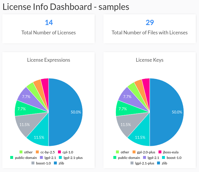 ../../_images/cli-license-score-option-score-0.png