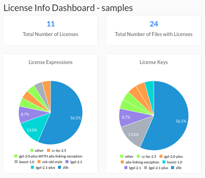 ../../_images/cli-license-score-option-score-100.png