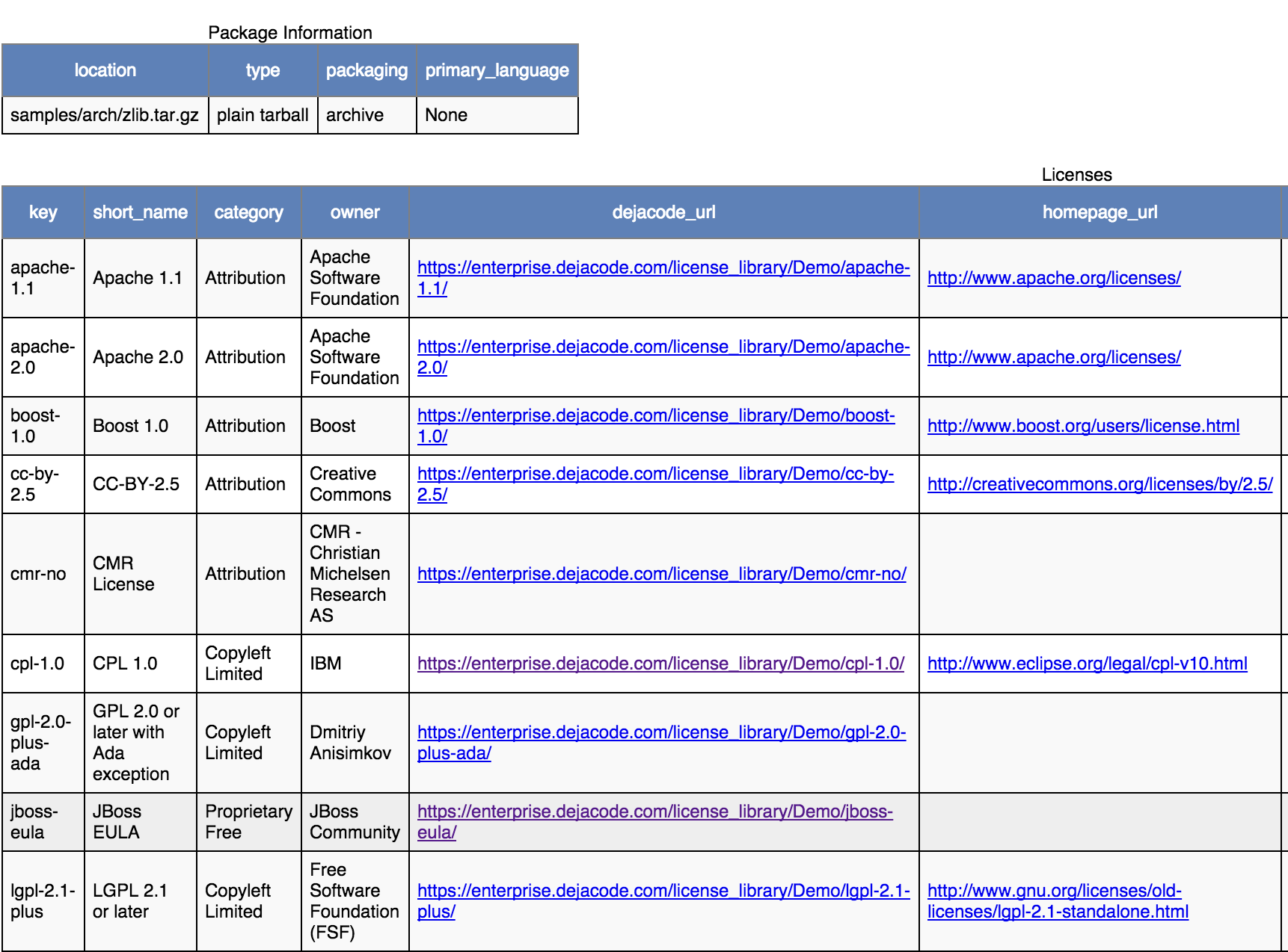 ../_images/scancode-toolkit-static-html2.png